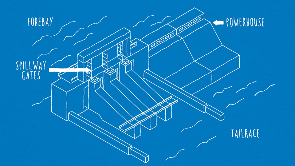 A style frame from an animated video featuring an illustration of a hydro dam in a blueprint-like style.